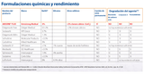 Cal Sodada (Cal cálcica) AMSORB® Plus 5.0Lts