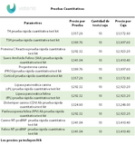 Analizador Cuantitativo de Inmunofluorescencia Veterinario