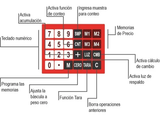 Balanza Electrónica Multifunciones 5g a 40 kg